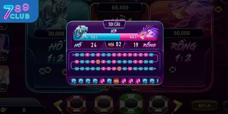 Chiến thuật tham gia Rồng Hổ giành chiến thắng