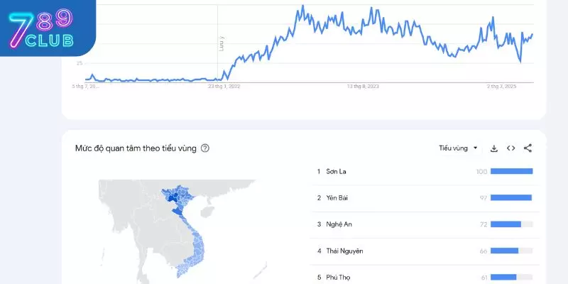 Tốc độ phát triển của 789CLUB tại Việt Nam